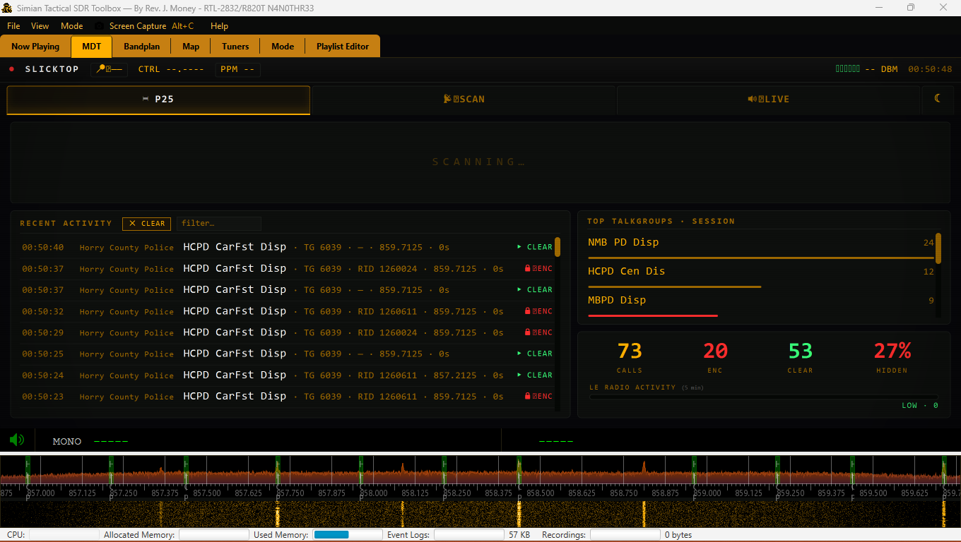 MDT dashboard