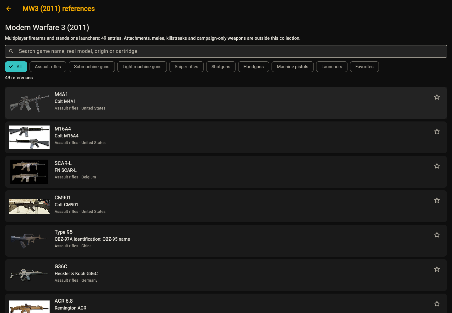 DeskPOP MW3 reference catalog with real-world firearm identities